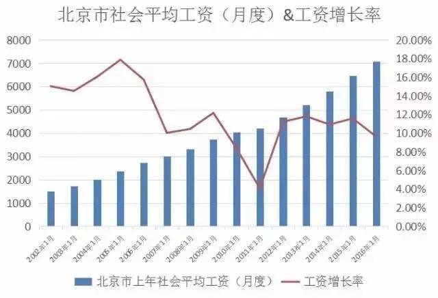 退休能領(lǐng)多少錢？ 社保繳15年和30年差2倍